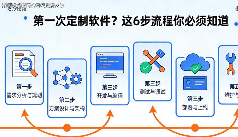 OA办公系统的革新之路