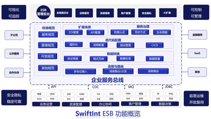 上海软件定制开发：创新与挑战并存
